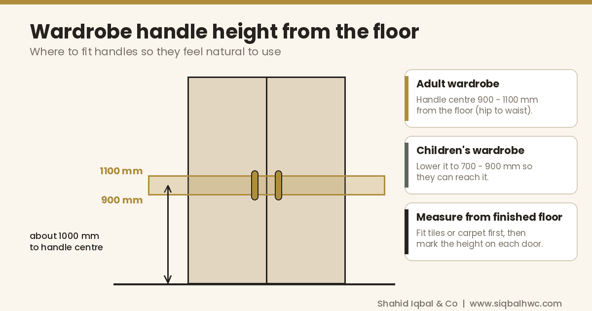 Wardrobe Handle Height From the Floor: What Is the Right Height?