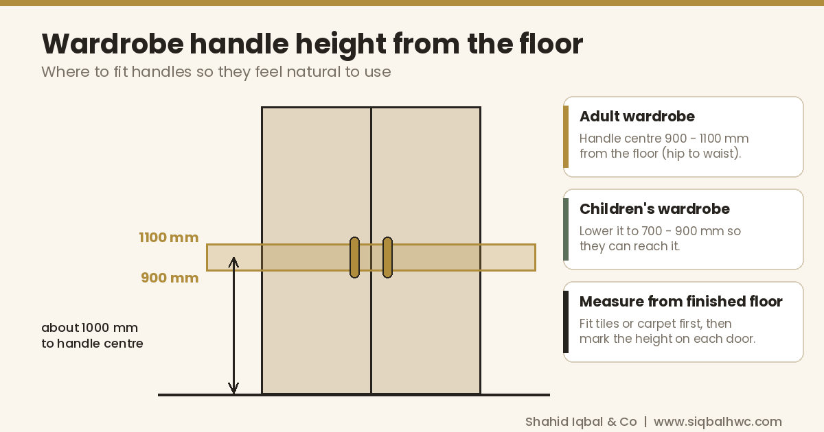 Diagram showing wardrobe handle height from the floor